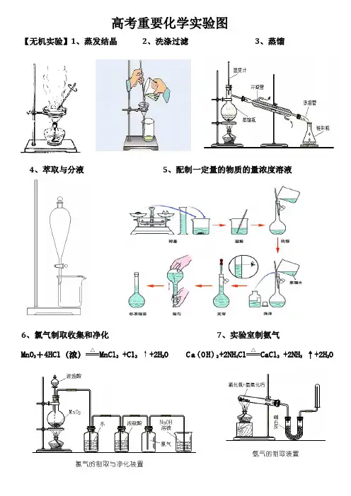 高考重要课本化学实验图(精心整理)