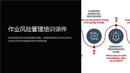 作业风险管理培训课件