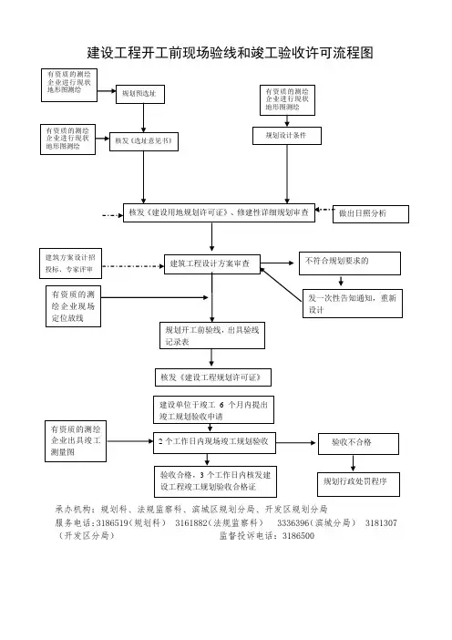 建设工程开工前现场验线和竣工验收许可流程图