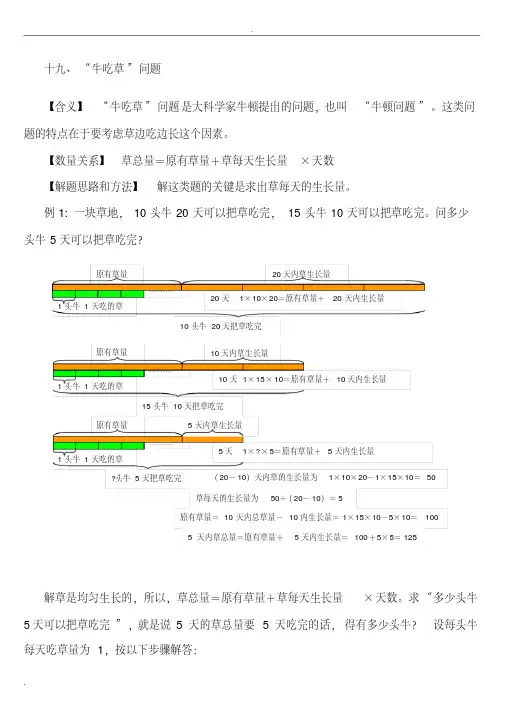 小学数学孩子一看就懂的三十类图解应用题