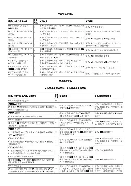 南京林业大学考研科目及参考书