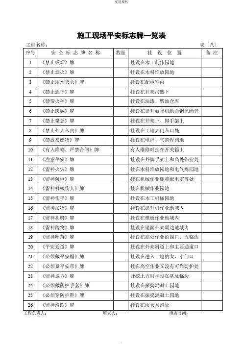 安全内业资料全套表格
