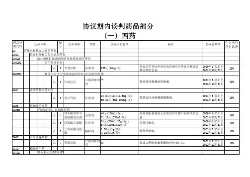2021国家基本药品目录协议期内谈判药品及个人先行自付比例