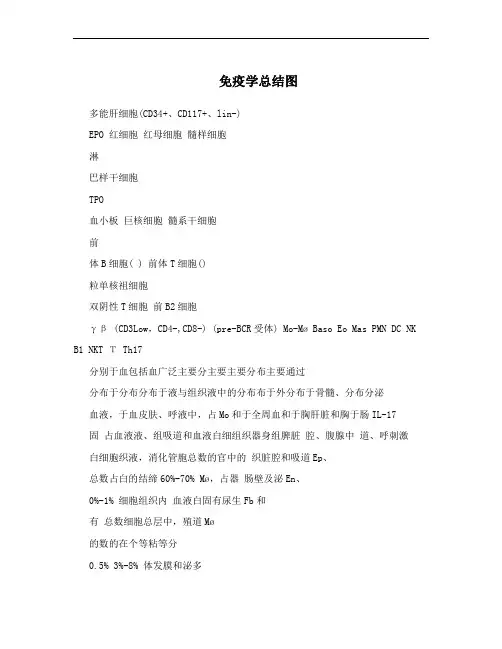 免疫学总结图