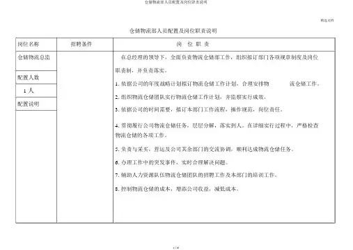 仓储物流部人员配置及岗位职责说明