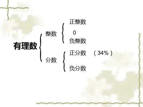 沪教版六年级下第五章有理数-复习课件