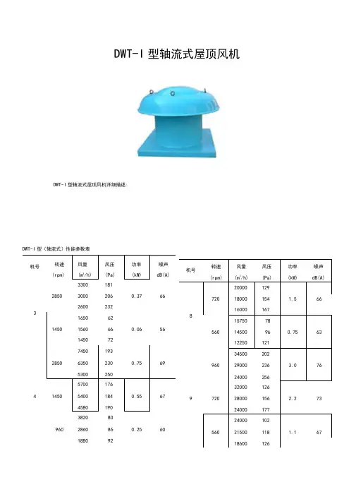 屋顶通风机型号性能参数表