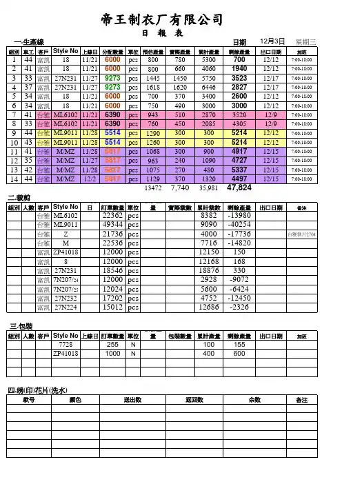 服装成衣厂的车间生产日报表有公式,可做模板
