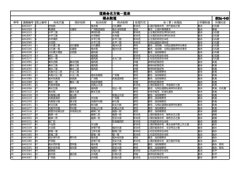 道路命名方案一览表 福永街道 表BA-04D