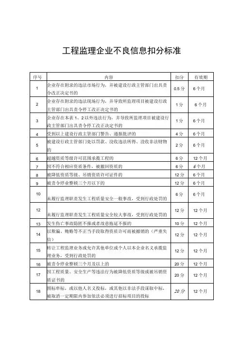 工程监理企业不良信息扣分标准