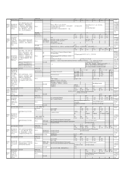 流量计检定规程汇总