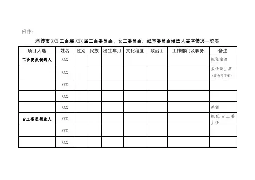 工会换届候选人名单(模板)
