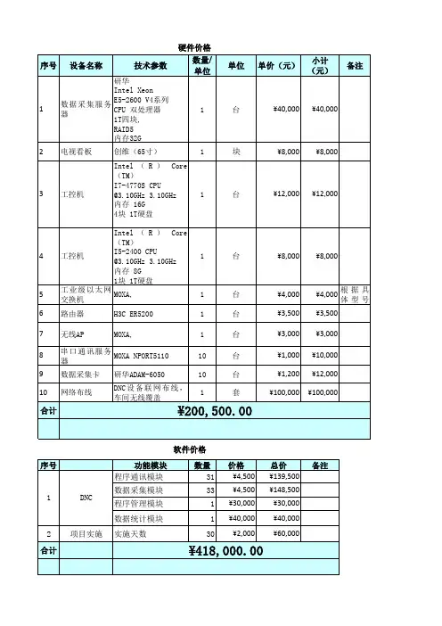 数据采集项目报价模板