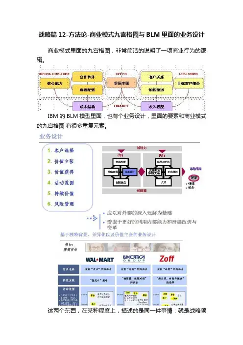 战略篇12-方法论-商业模式九宫格图与BLM里面的业务设计