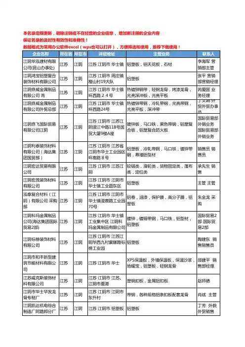 2020新版江苏省江阴铝板工商企业公司名录名单黄页大全78家