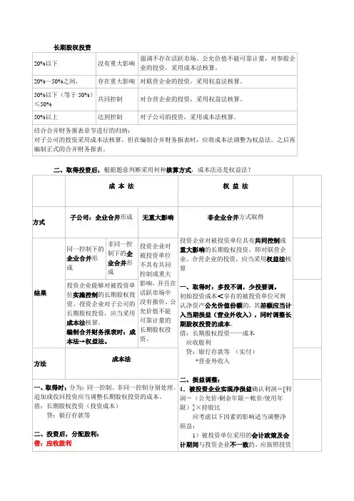 新准则下长期股权投资的核算