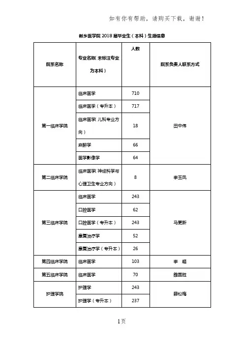 新乡医学院2018届毕业生本科生源信息