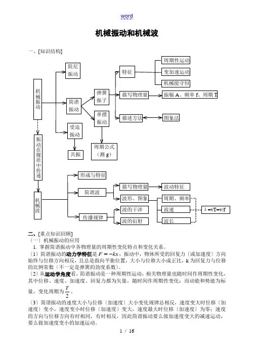 机械振动和机械波