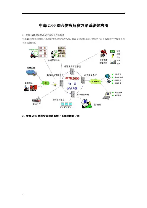 中海2000综合物流解决方案系统架构图