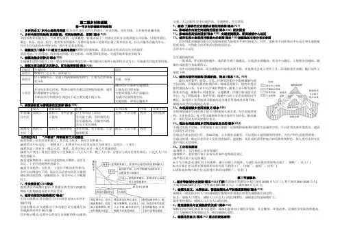 人教版（2019）高中地理必修二 第二章乡村和城镇 知识点整合