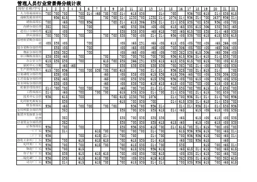 中层管理人员得分统计表.xls