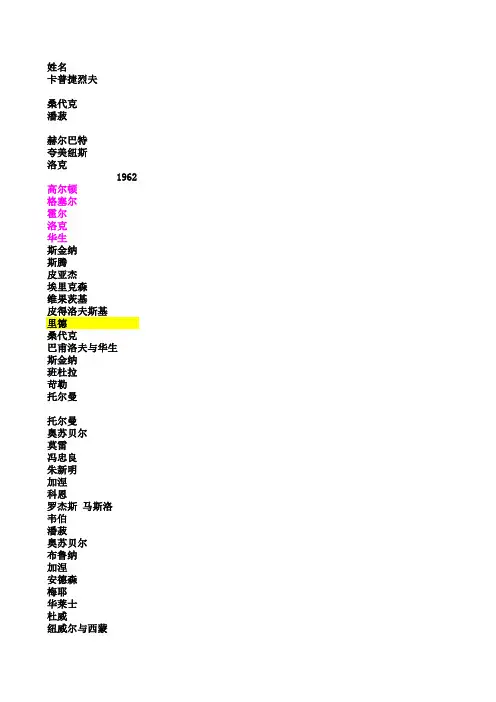 心理学人物集