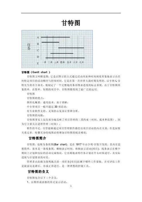 甘特图