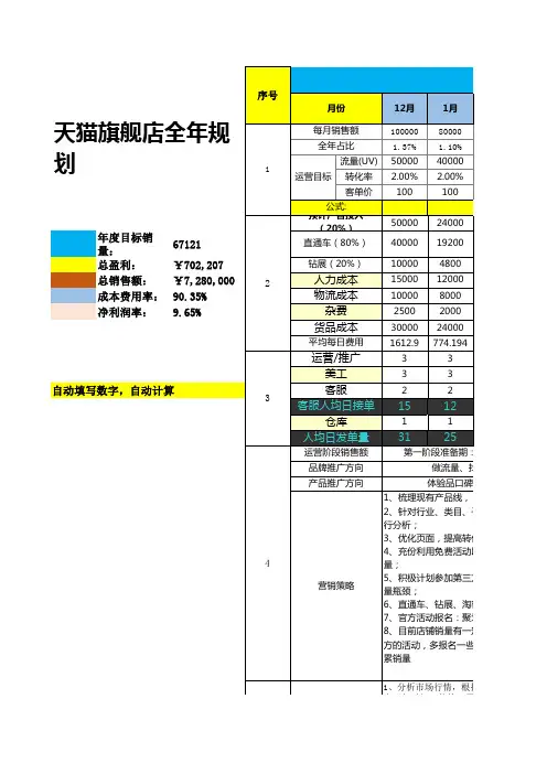 天猫店铺年度运营规划表