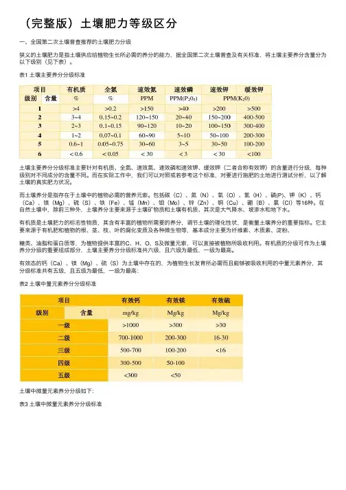 （完整版）土壤肥力等级区分