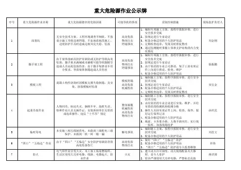 重大危险源作业公示牌