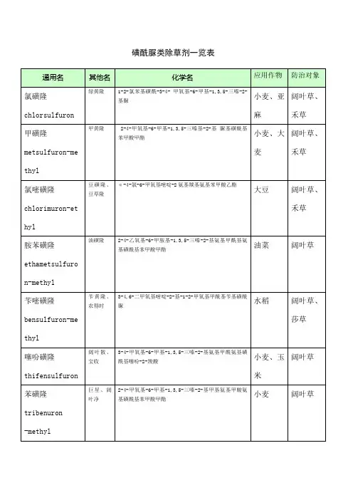 磺酰脲类除草剂一览表