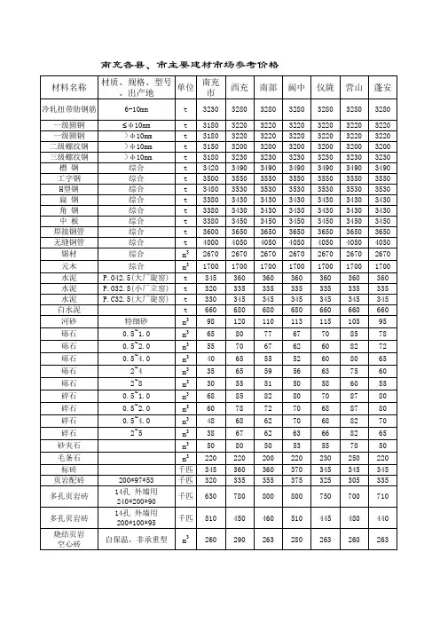 2015年第4期信息价