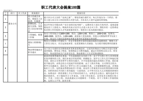 职工代表大会提案100篇