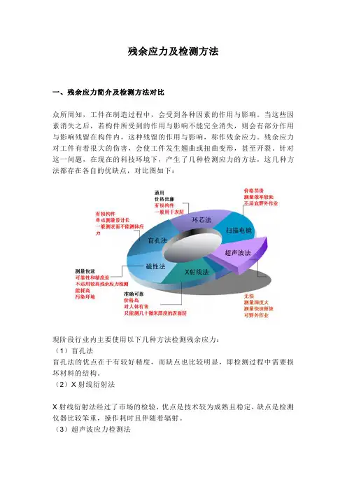 残余应力及检测方法