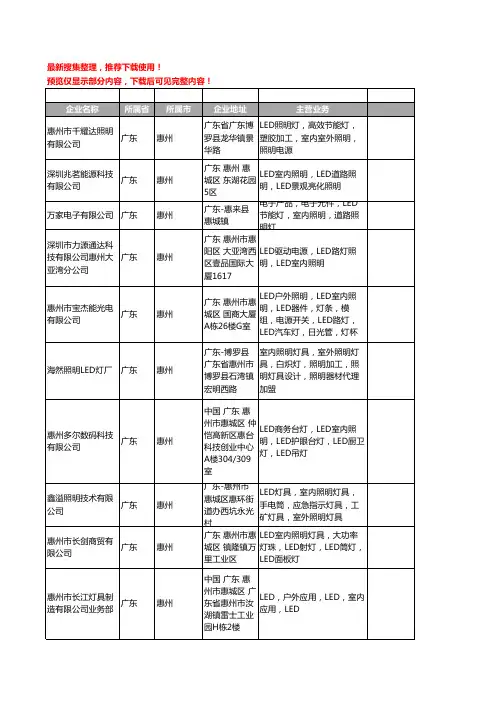 新版广东省惠州LED室内照明工商企业公司商家名录名单联系方式大全16家