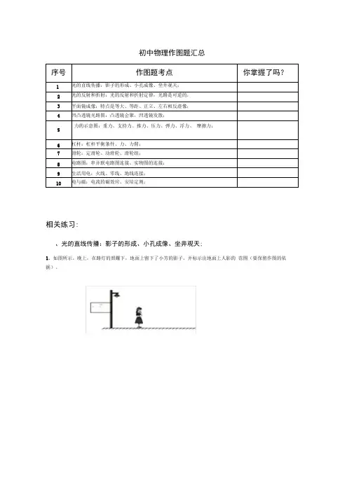 (完整)初中物理作图题汇总,推荐文档