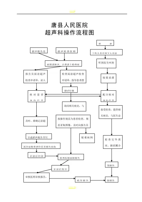 超声科操作流程图