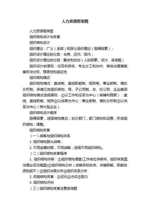 人力资源框架图