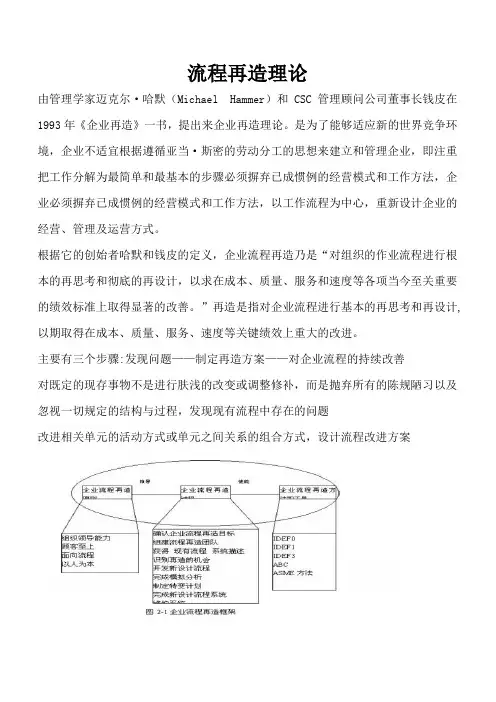 流程再造理论