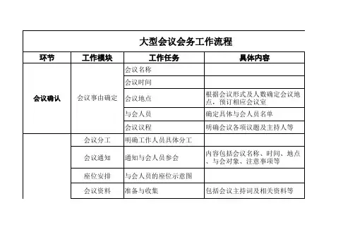 大型会议会务工作流程