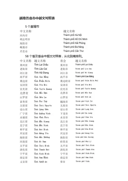 越南各省市中越文对照表
