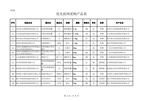 优先挂网采购产品表