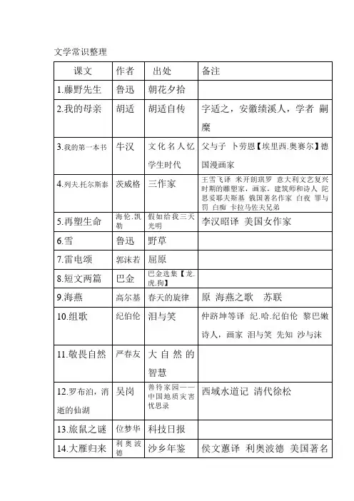 文学常识整理