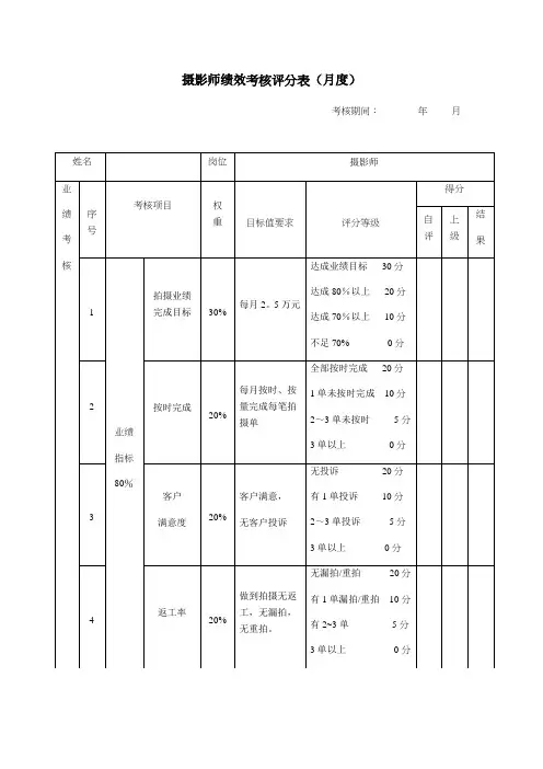 摄影师绩效考核评分表--(月度)