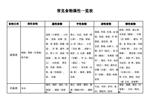 常见食物属性一览表