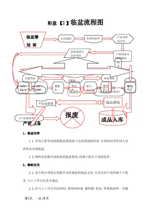 彩盒生产流程图