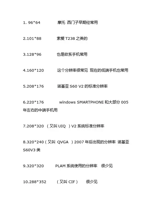 手机屏幕分辨率