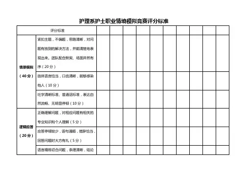 护士职业情境模拟比赛评分标准(定)