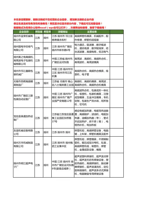 新版江苏省扬州高频机工商企业公司商家名录名单联系方式大全27家
