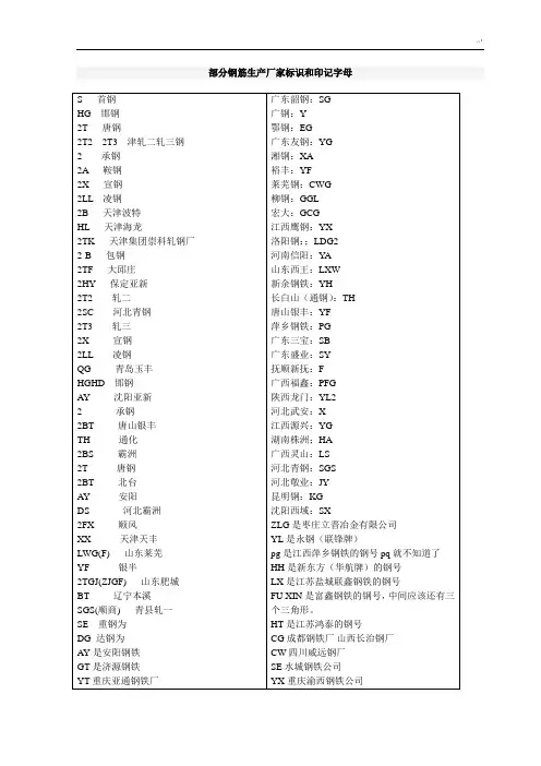 全国钢筋生产厂家标识和印记字母